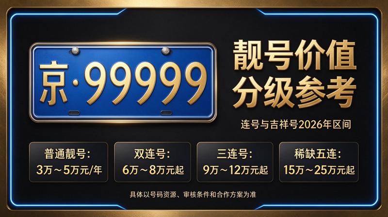 2026年北京车牌指标服务展示